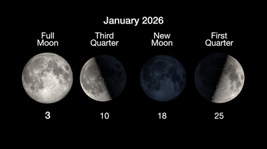 New moon to peak Sunday evening as one of last big skywatching events for January