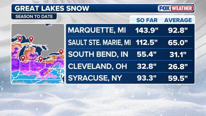 Great Lakes snow totals for the season to date