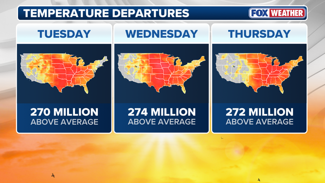High temperature departures through Thursday