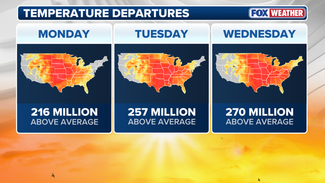 High somesthesia  departures done  Wednesday