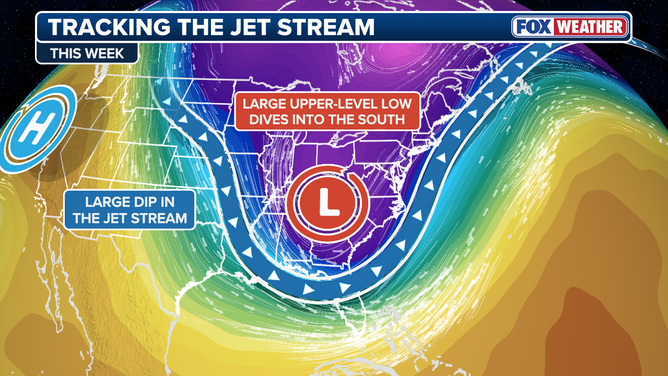 This weeks jet stream track