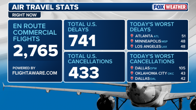 Current travel alerts
