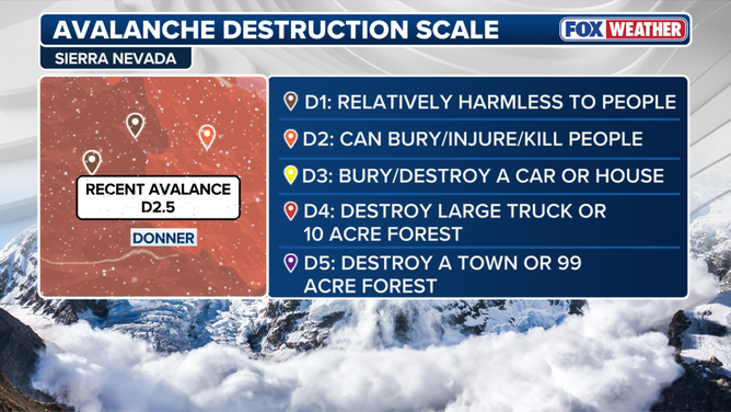 Avalanche demolition scale.