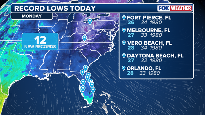 Record low temperatures set Monday, Feb. 2, 2026.