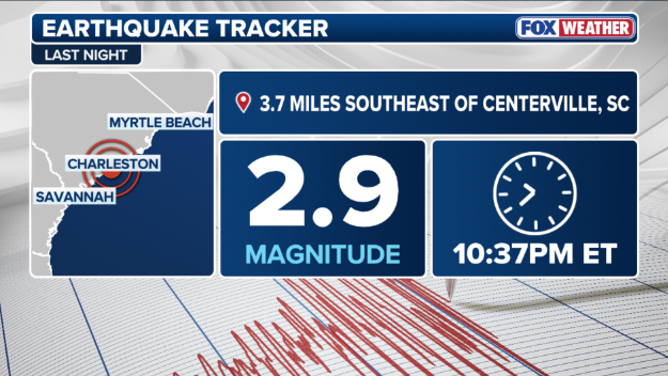 Magnitude 2.9 earthquake in South Carolina.