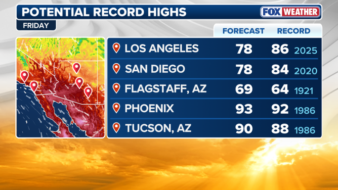 Thursday daily record highs list