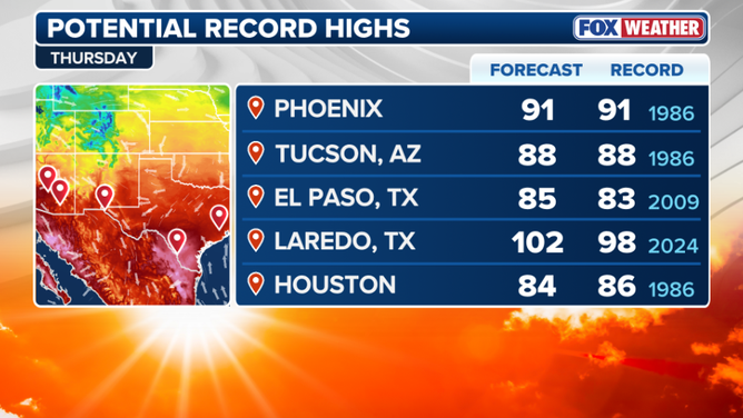 Friday daily record highs list