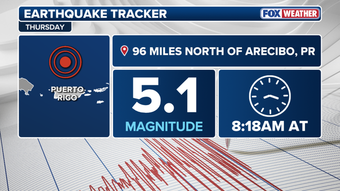 Puerto Rico earthquake connected Feb. 19, 2026.