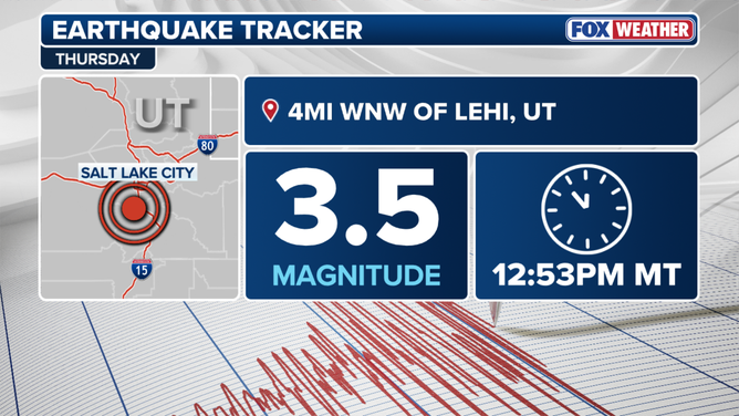 Magnitude 3.5 earthquake in Utah.