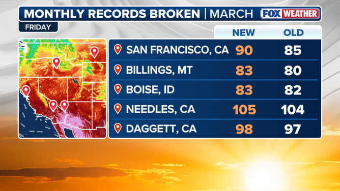 Friday observed record high temperatures. 
