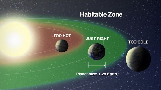 A traditional picture of the habitable zone.