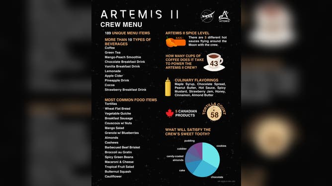 The food menu for the NASA astronauts for the Artemis II mission.