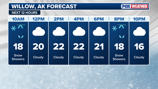 Iditarod forecast Saturday.