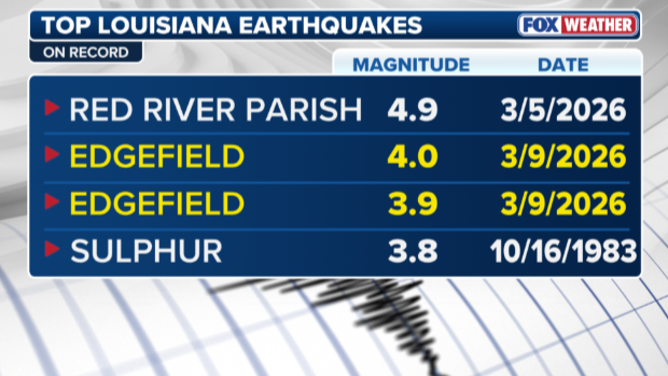 Top Louisiana earthquakes 