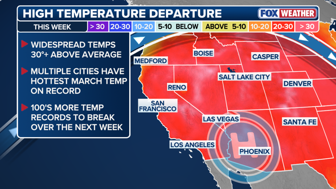 Temperature departure.