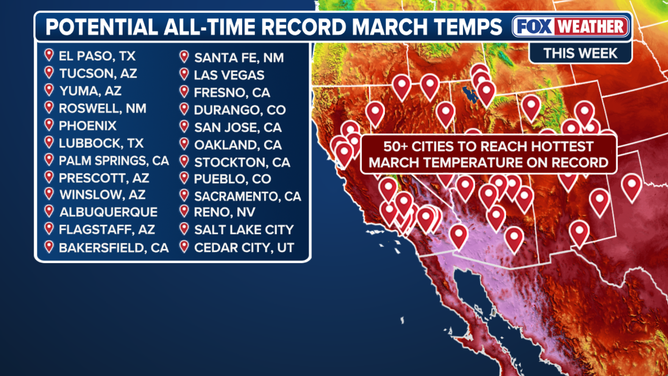 Potential all-time record March temperatures.