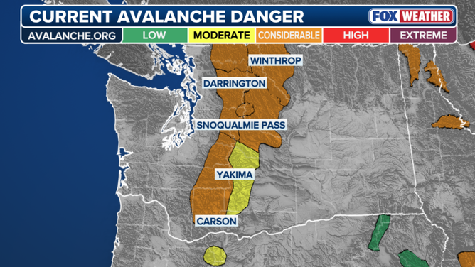 Current avalanche danger