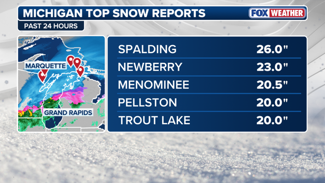 Michigan top snow reports within the past 24 hours
