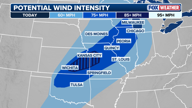 Wind forecast.
