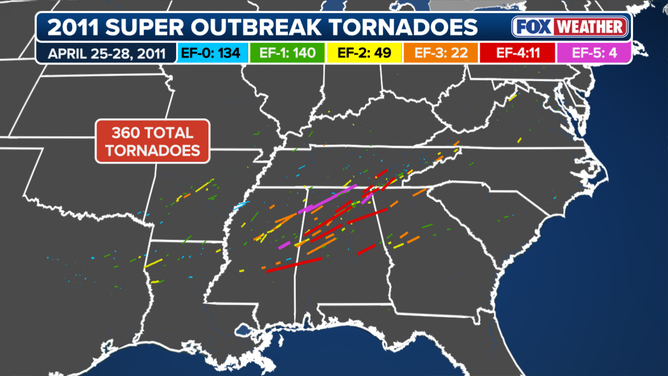 Overview of Super Tornado Outbreak of 2011