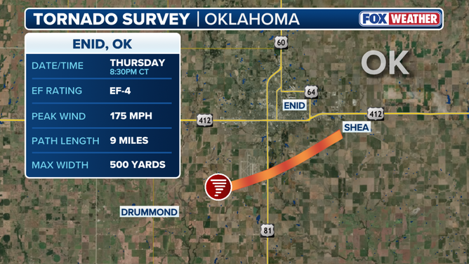 Tornado survey track Enid, Oklahoma, EF-4.