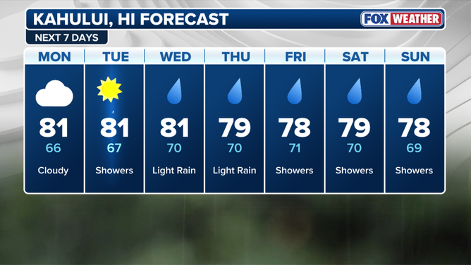 Next 7 day forecast for Kahului, Hawaii 