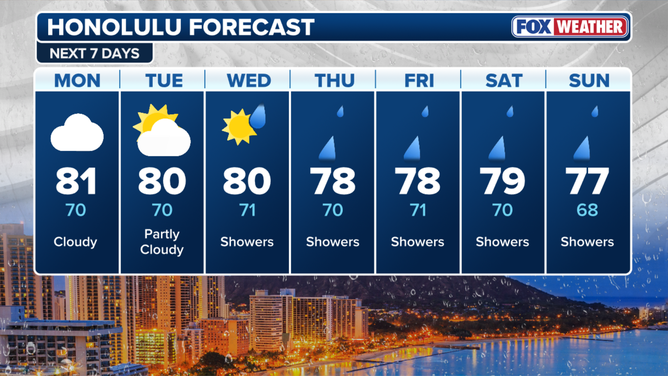 Next 7 day forecast for Honolulu, Hawaii