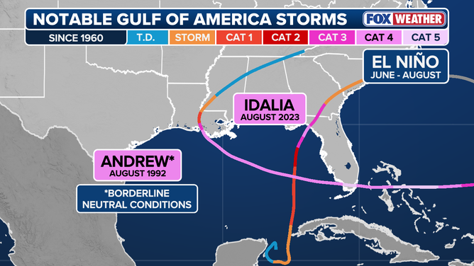 Notable Gulf storms that formed during El Niño years.