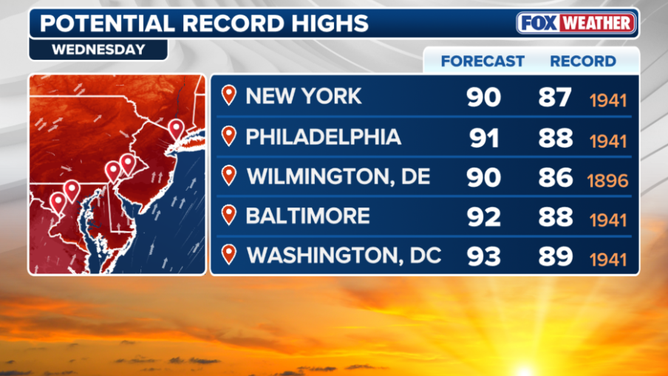 Potential record highs for Wednesday