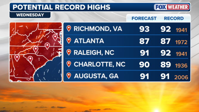 Potential record highs for Wednesday