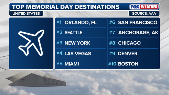 Top Memorial Day travel locations in the US 2026
