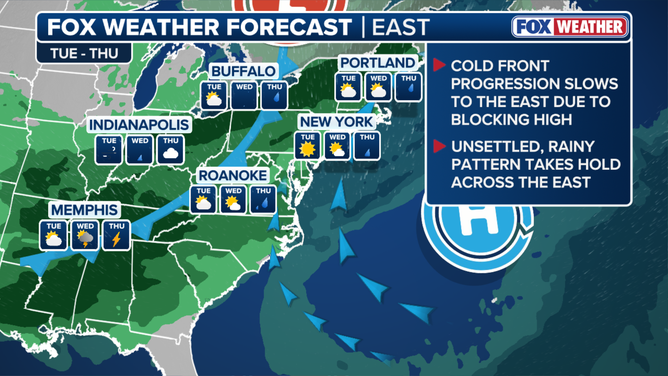 Rain arrives in the Northeast by mid-week.