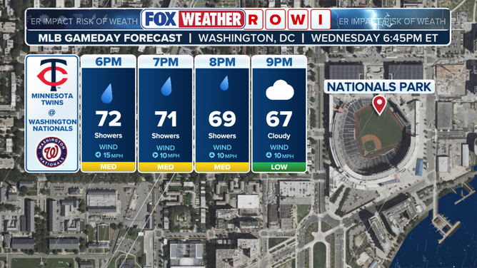 The ROWI scores for the Twins and Nationals midweek matchup in D.C. this week.