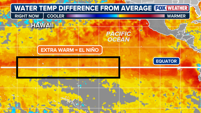 Current sea surface temperatures