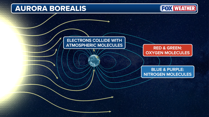 Aurora borealis explainer