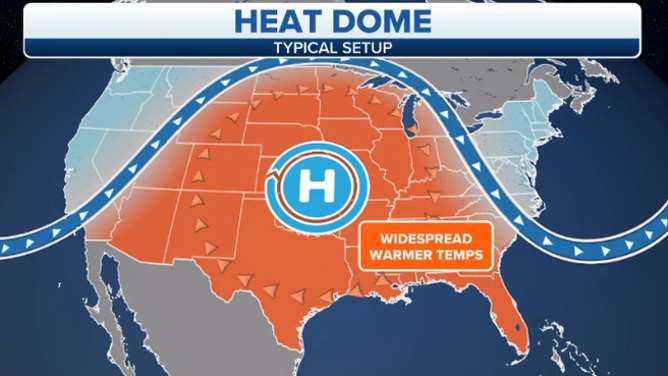 Heat dome explained.