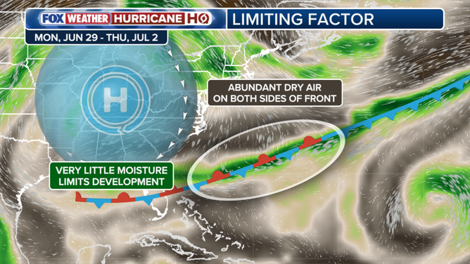Limiting factors to tropical development in the Atlantic