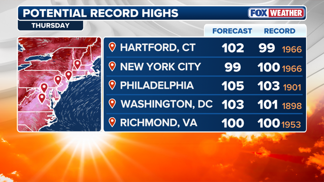 Potential record-high temperatures Thursday.