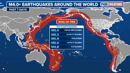 Magnitude 6.3 earthquake strikes west of Loyalty Islands in latest Pacific Ring of Fire quake