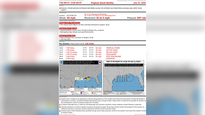 Tropical Storm Bertha