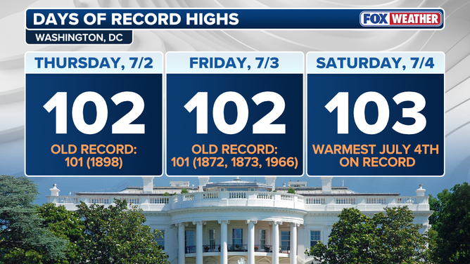 Historic heat wave roasts Washington, D.C.