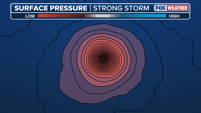 Low pressure