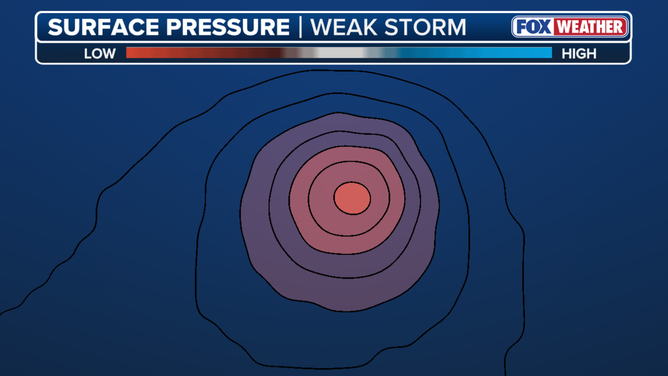 High pressure