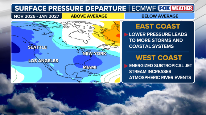 July ECMWF model projects an increased signal of above-average precipitation for the East Coast. Meanwhile, much of the West Coast, including all of California, would be under the influence of above-average rain.
