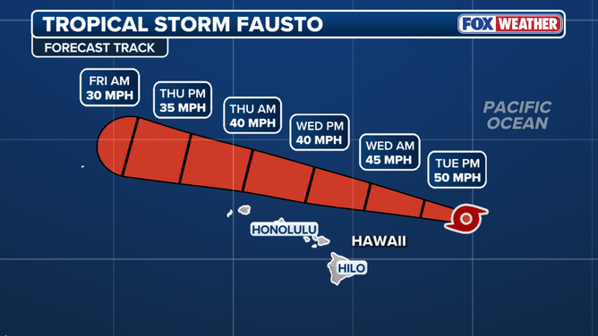 Fausto track