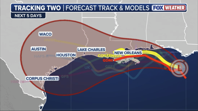 Forecast Track