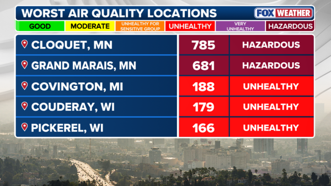Air quality conditions