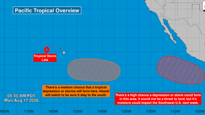 Pacific Basin