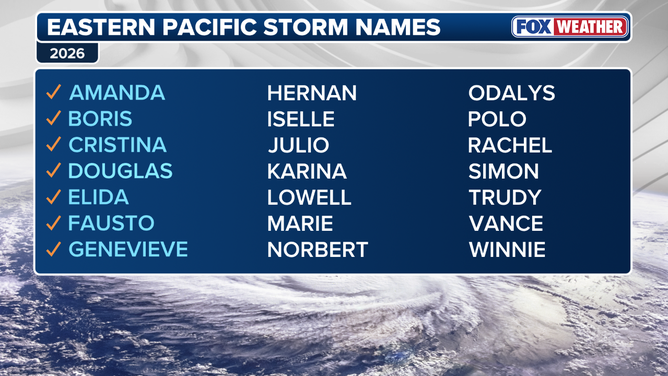 East Pacific hurricane names 2026