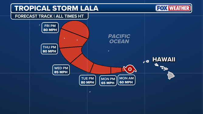 Lala forecast track